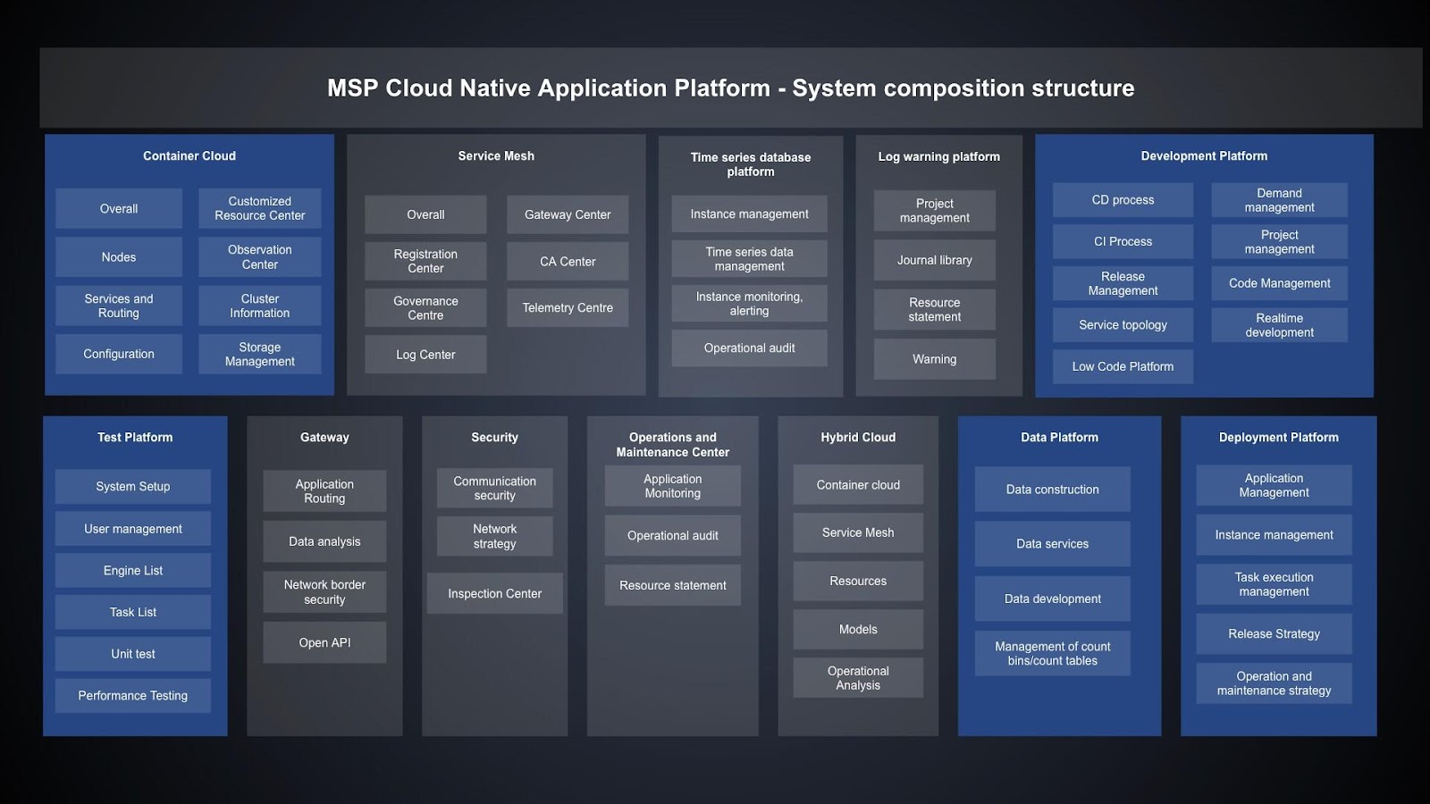 Mia-Platform - The Leading Platform Builder for Cloud Native at Scale