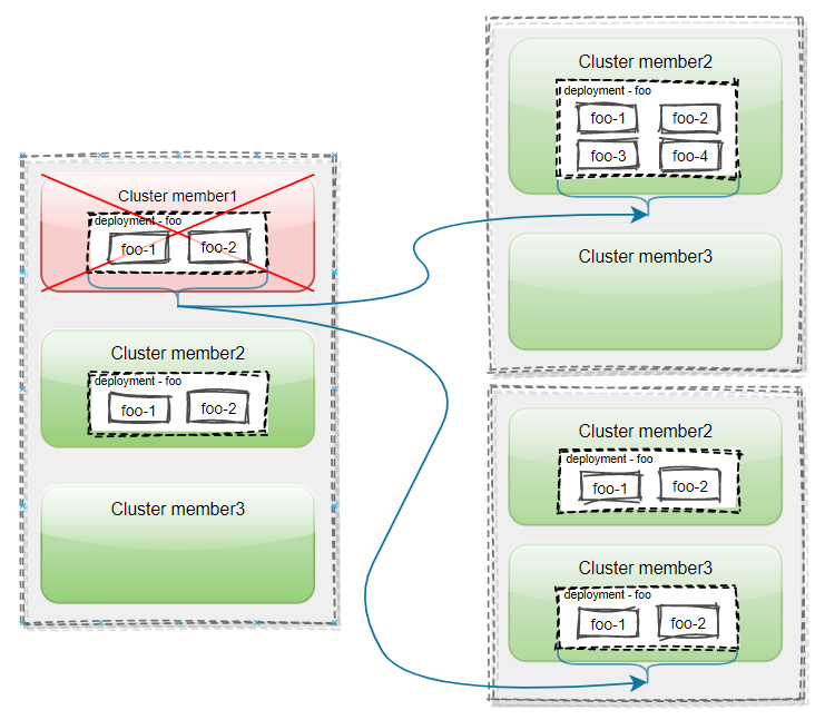 failover-overview-karmada