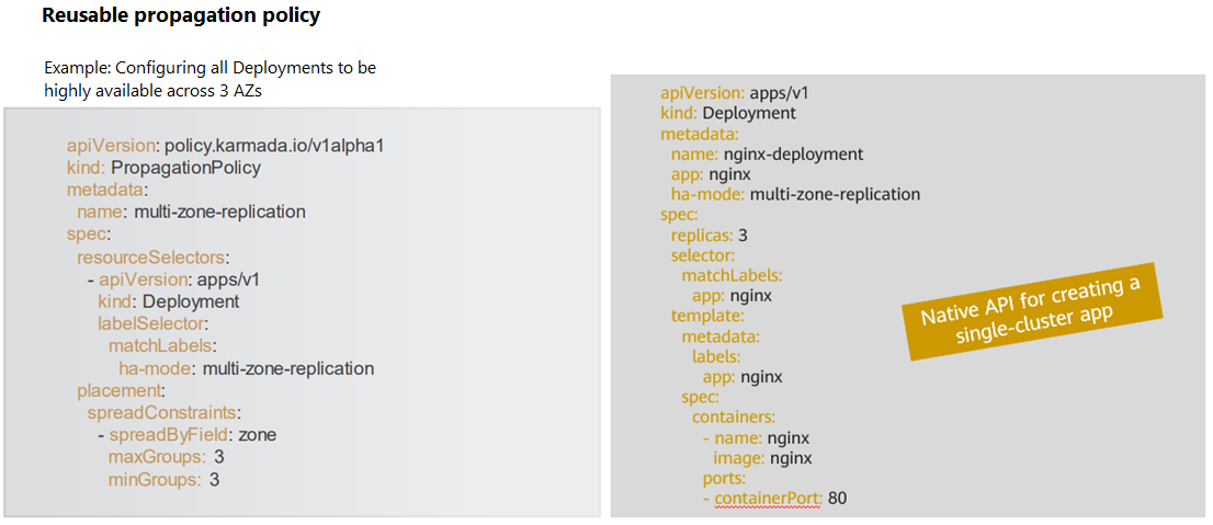 Zero Refactoring: Using Kubernetes Native APIs to Deploy a 3-AZ HA Application