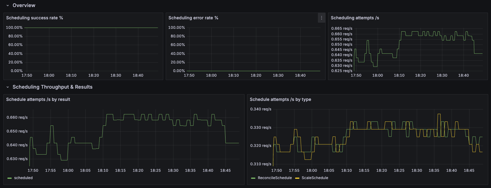 Scheduler Insights Dashboard Preview