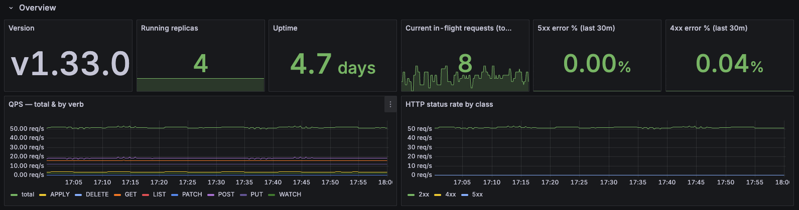 API Server Insights Dashboard Preview